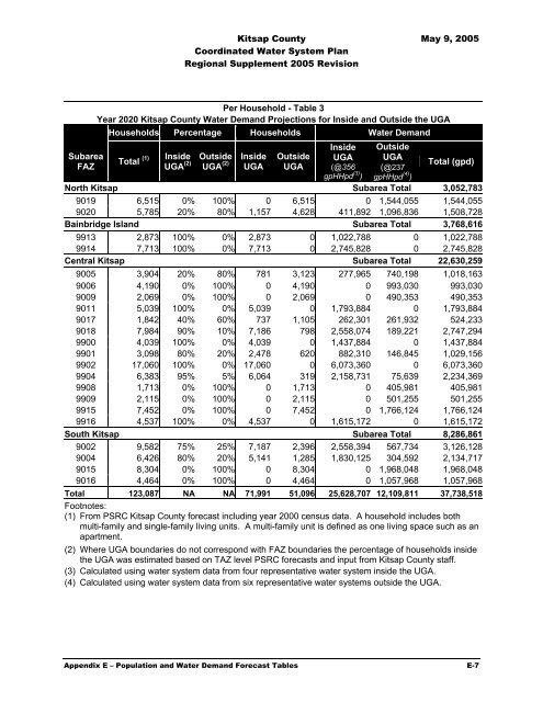 Coordinated Water System Plan - Kitsap County Government