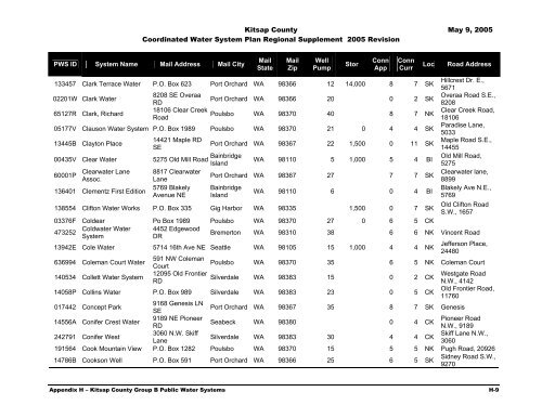 Coordinated Water System Plan - Kitsap County Government