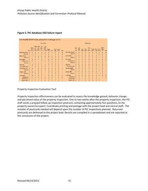 (PIC) Protocol Manual - Kitsap Public Health District