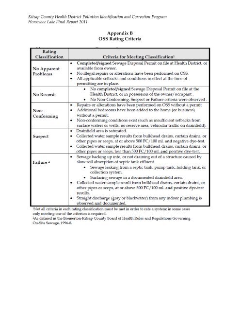 Horseshoe Lake Water Quality Improvement Project, 2011