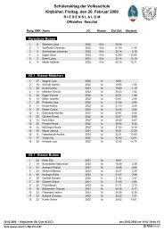 Offizielles Resultat - KitzbÃ¼hel