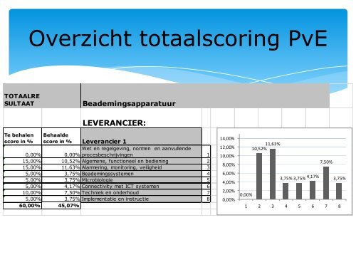 Verbeteren van efficiÃ«nte inzet van techniek in de zorg ... - kivi niria