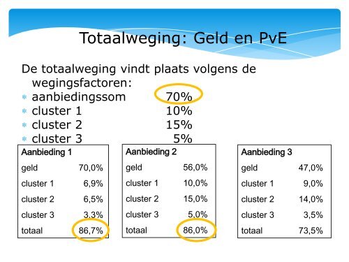 Verbeteren van efficiÃ«nte inzet van techniek in de zorg ... - kivi niria