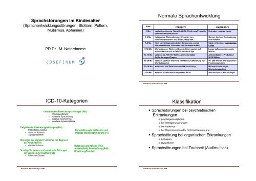 Normale Sprachentwicklung ICD-10-Kategorien Klassifikation