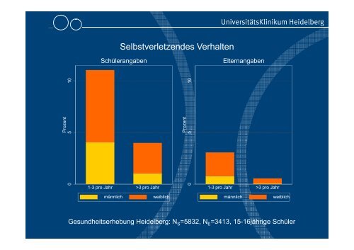 Veränderte Kindheit - neue Morbidität: Gesellschaft und psychische ...