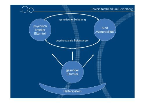 Veränderte Kindheit - neue Morbidität: Gesellschaft und psychische ...