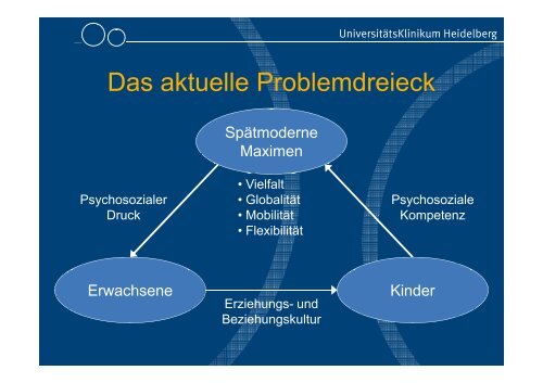 Veränderte Kindheit - neue Morbidität: Gesellschaft und psychische ...