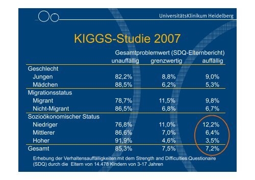 Veränderte Kindheit - neue Morbidität: Gesellschaft und psychische ...