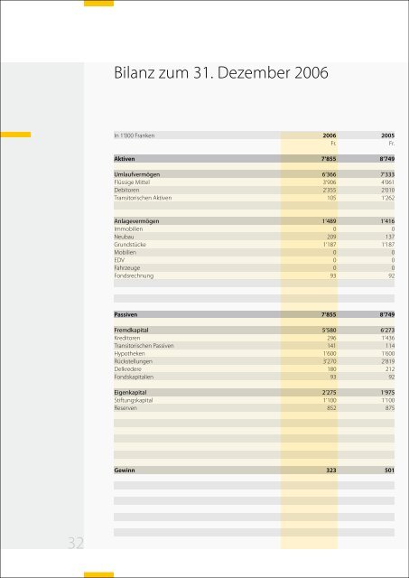 Jubiläumsheft 2007 Jahresbericht 2006 - Klinik Sonnenhof