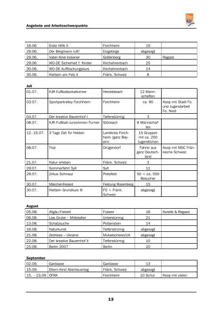 KJR-Jahresbericht 2007 (2,0 MB) - Kreisjugendring Forchheim