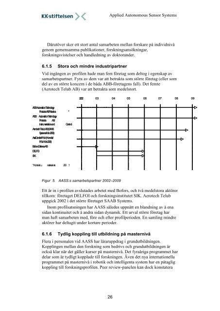 Applied Autonomous Sensor Systems - KK-stiftelsen