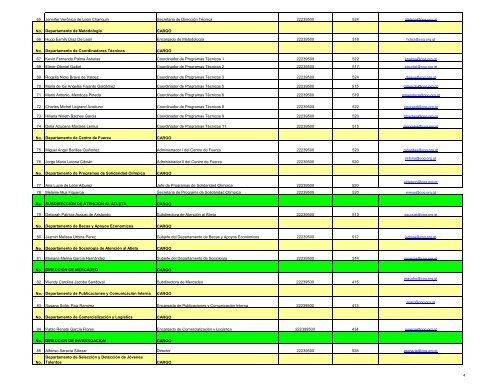 DIRECTORIO PERSONAL Ley de Acceso a la InformaciÃ³n ArtÃ­culo ...