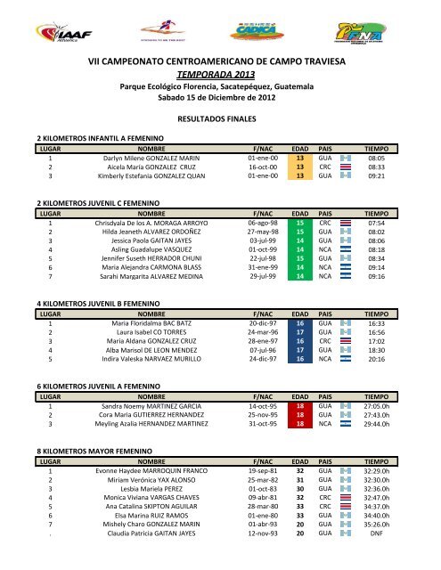 Resultados