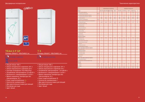 T 5 - Indesit