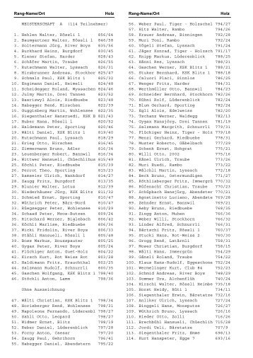 Resultate - KK Lyssach / KK Kroneboys