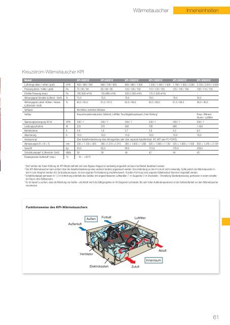 FreeSystem Serie - KKT-Cool