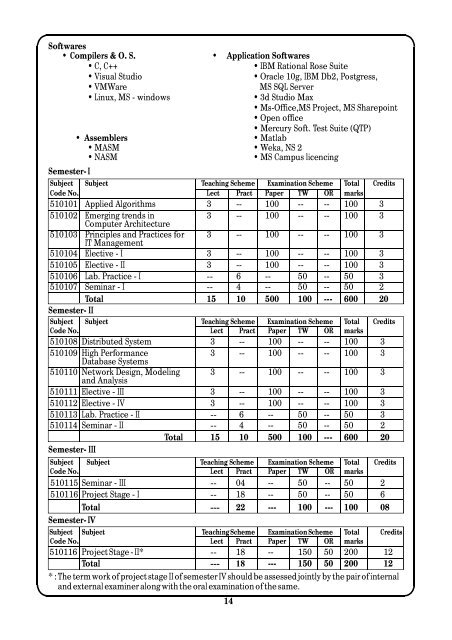 ME ADMISSION 2012-13 Prospectus - K. K. Wagh Education Society