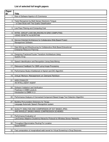 List of selected full length papers Paper ID Title - K. K. Wagh ...