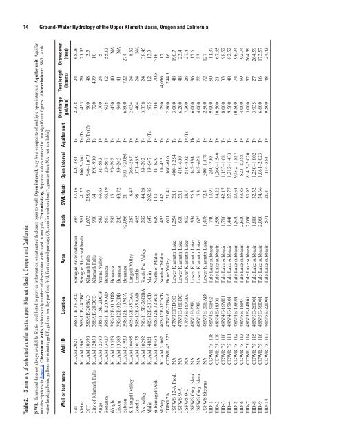 Ground-Water Hydrology of the Upper Klamath Basin, Oregon and ...