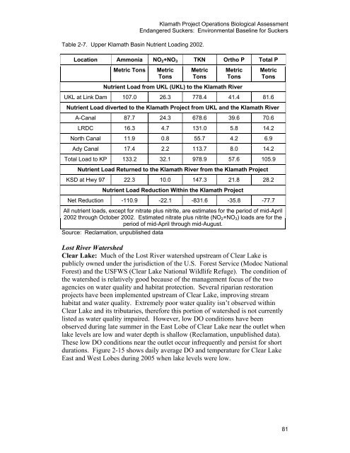 Our new Biological Assessment is out - Klamath Basin Crisis