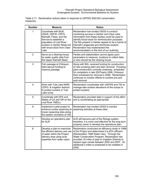 Our new Biological Assessment is out - Klamath Basin Crisis