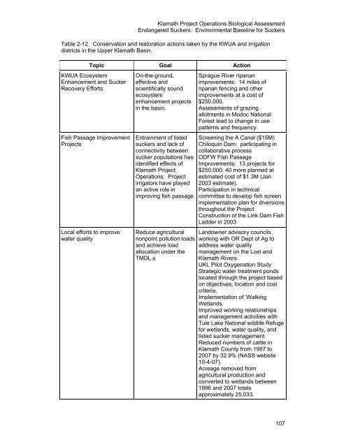 Our new Biological Assessment is out - Klamath Basin Crisis