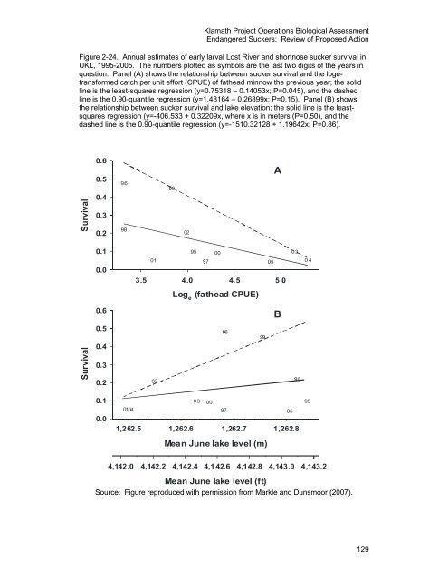 Our new Biological Assessment is out - Klamath Basin Crisis