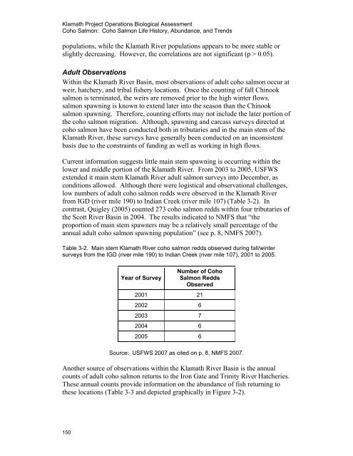 Our new Biological Assessment is out - Klamath Basin Crisis