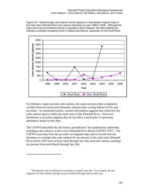 Our new Biological Assessment is out - Klamath Basin Crisis