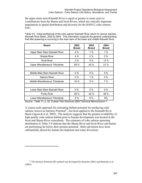 Our new Biological Assessment is out - Klamath Basin Crisis