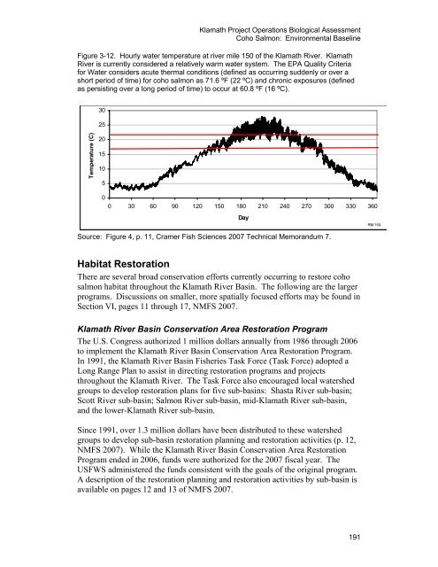 Our new Biological Assessment is out - Klamath Basin Crisis