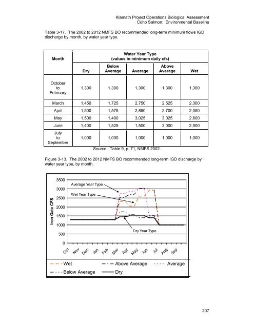 Our new Biological Assessment is out - Klamath Basin Crisis