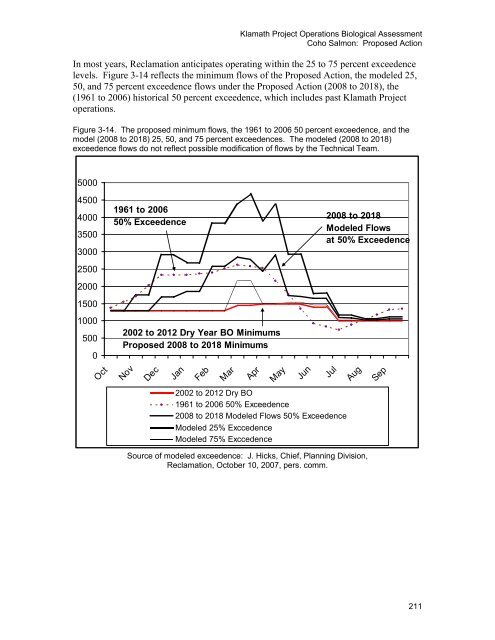 Our new Biological Assessment is out - Klamath Basin Crisis