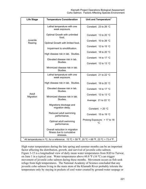 Our new Biological Assessment is out - Klamath Basin Crisis