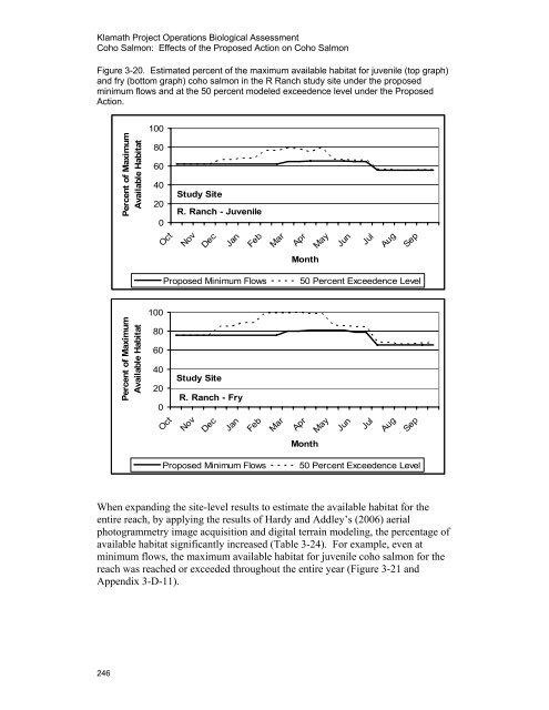 Our new Biological Assessment is out - Klamath Basin Crisis