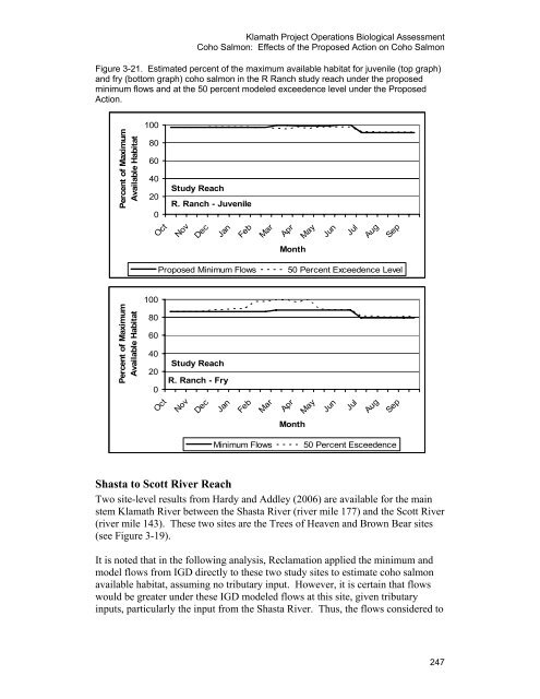 Our new Biological Assessment is out - Klamath Basin Crisis