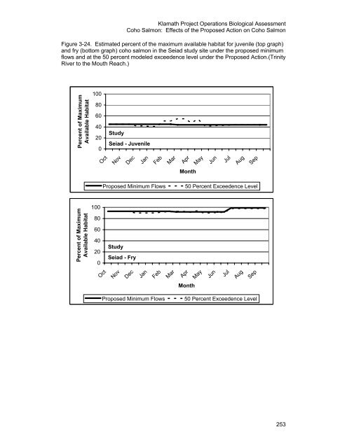 Our new Biological Assessment is out - Klamath Basin Crisis