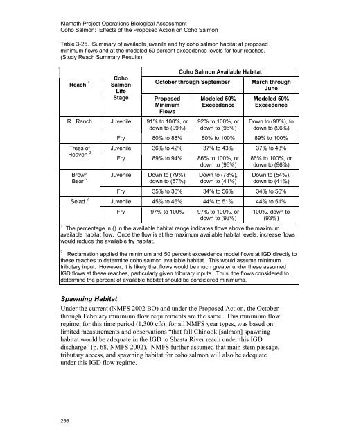 Our new Biological Assessment is out - Klamath Basin Crisis