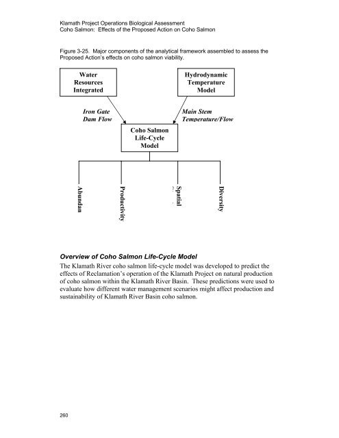 Our new Biological Assessment is out - Klamath Basin Crisis