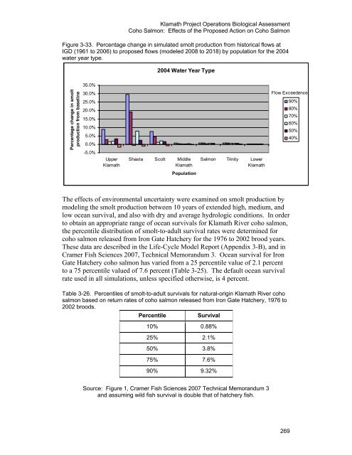 Our new Biological Assessment is out - Klamath Basin Crisis