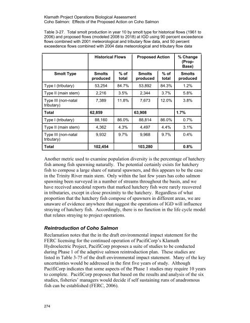 Our new Biological Assessment is out - Klamath Basin Crisis