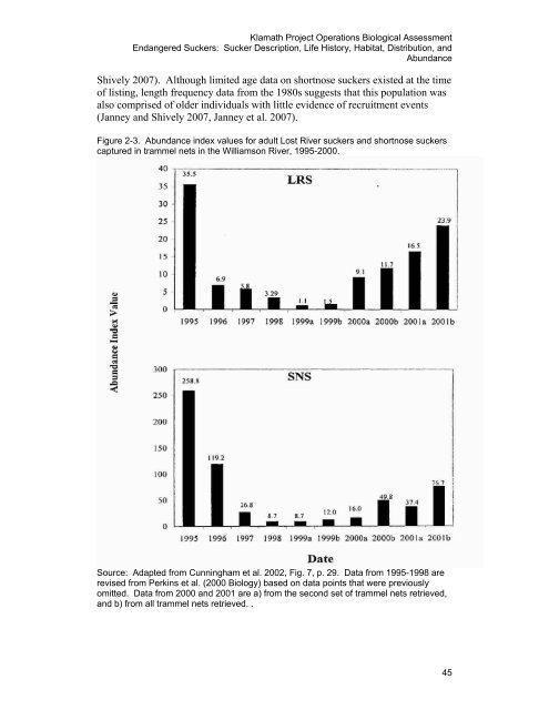 Our new Biological Assessment is out - Klamath Basin Crisis