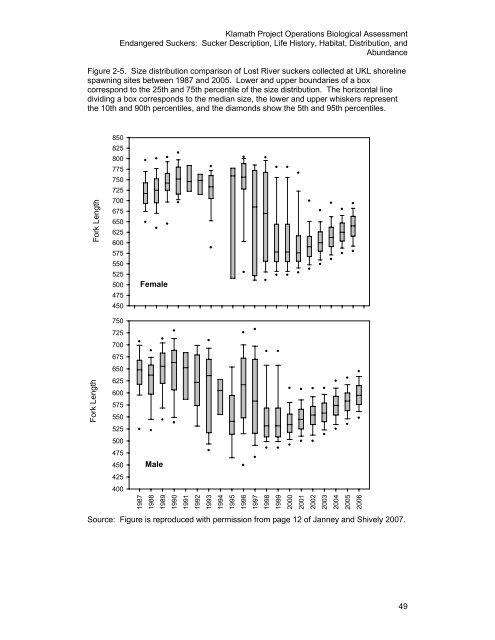 Our new Biological Assessment is out - Klamath Basin Crisis