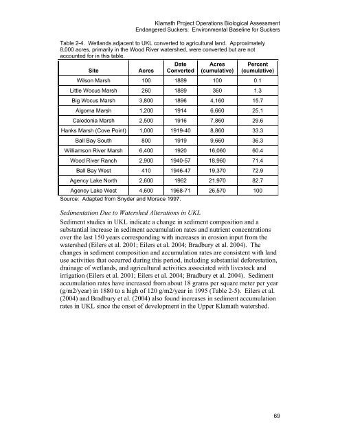 Our new Biological Assessment is out - Klamath Basin Crisis