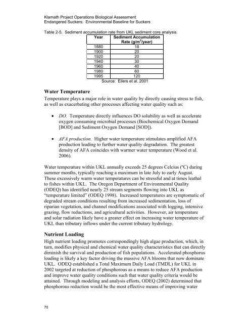 Our new Biological Assessment is out - Klamath Basin Crisis