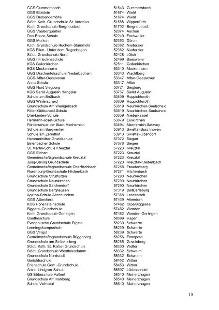 Liste der zertifizierten Klasse2000-Schulen
