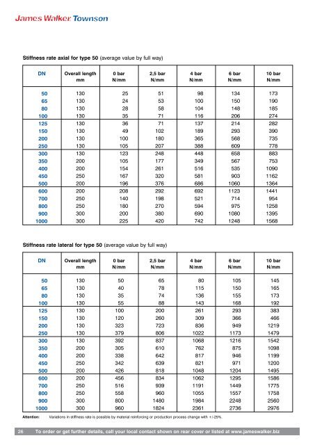 ComflexÂ® Rubber Expansion Joints Engineering Guide