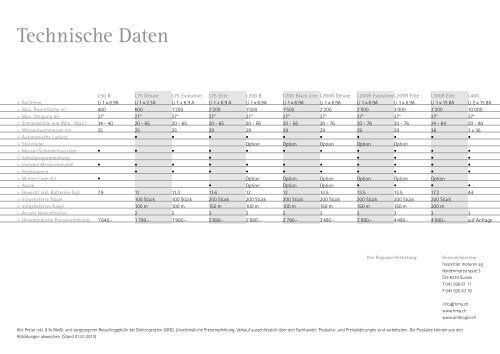 Ambrogio-Robot Katalog 2013 - Klaus-HÃ¤berlin AG