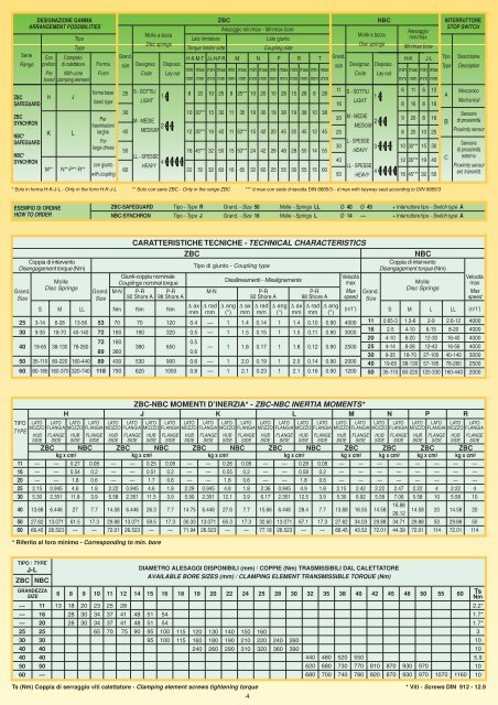 STANDARD MINI SECUREX ZBC NBC - Brd. Klee A/S