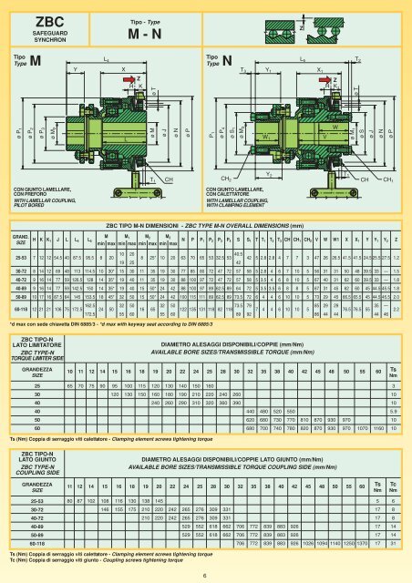 STANDARD MINI SECUREX ZBC NBC - Brd. Klee A/S